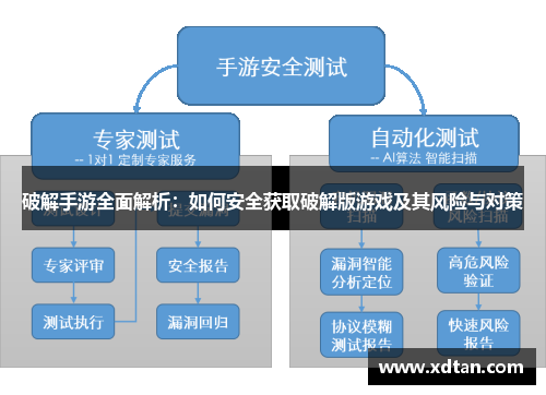 破解手游全面解析：如何安全获取破解版游戏及其风险与对策
